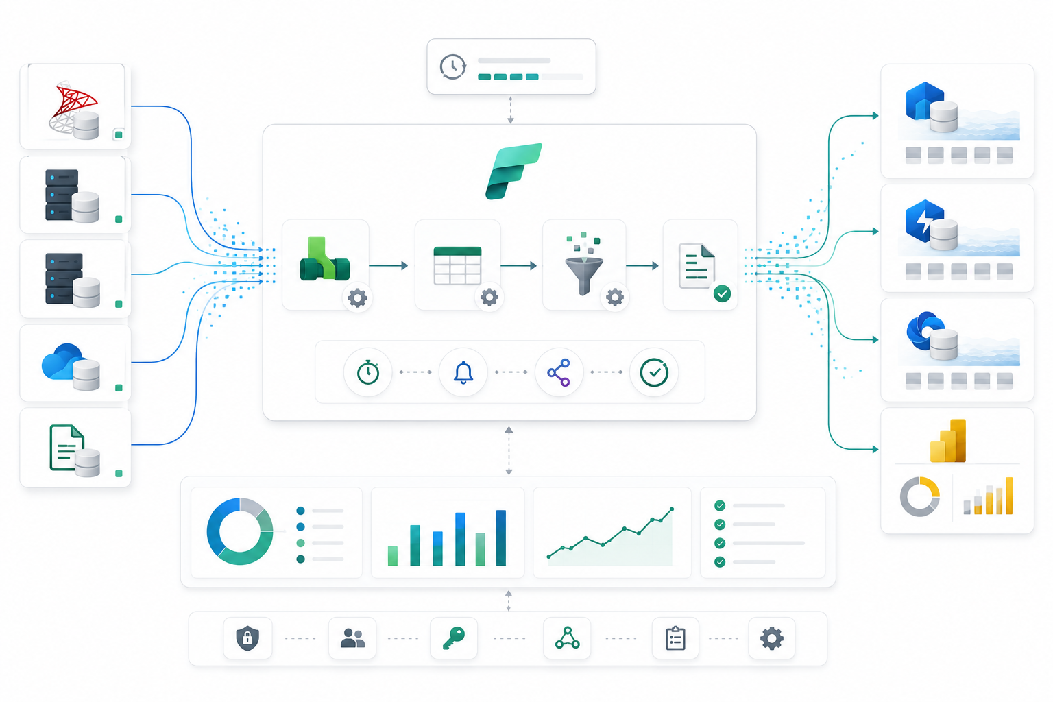 Fabric Data Factory Ingestion