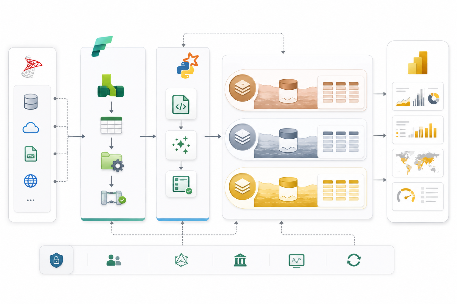 Microsoft Fabric Architecture