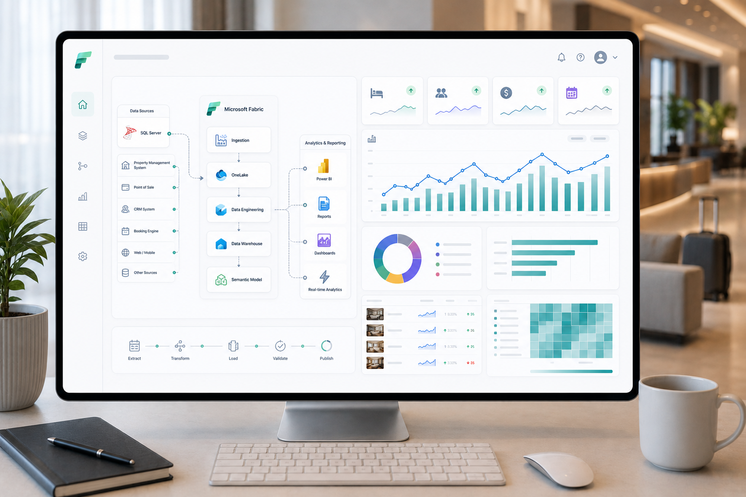Microsoft Fabric Analytics Platform