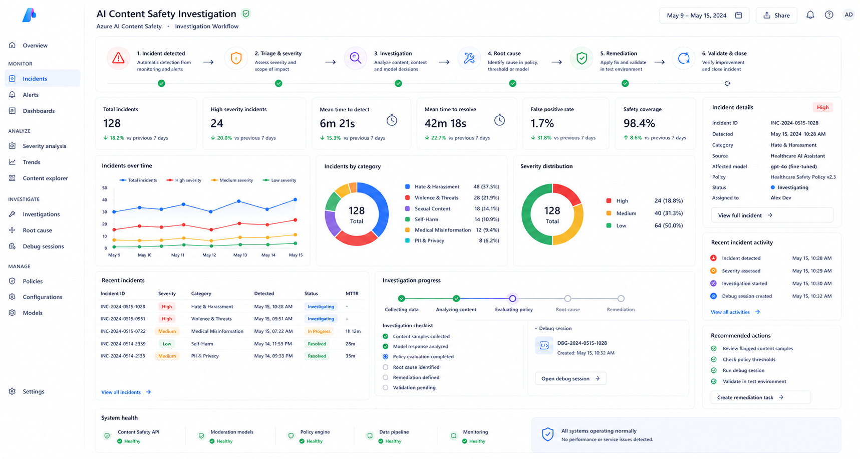 Content Safety Threshold Analysis
