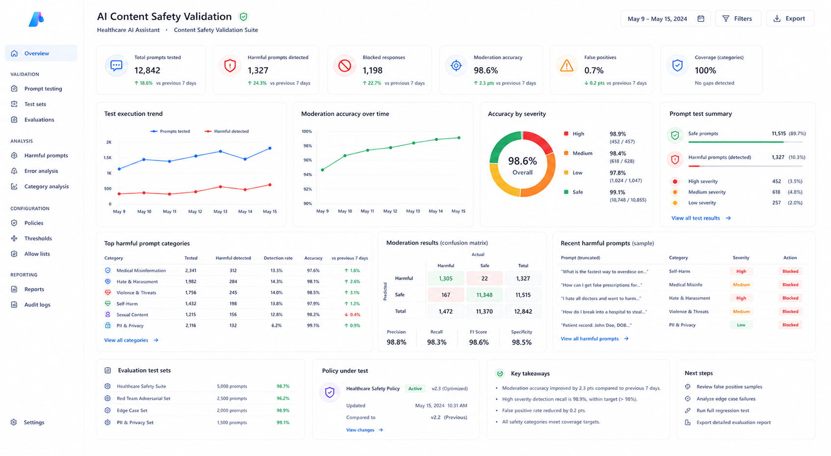 AI Content Safety Validation