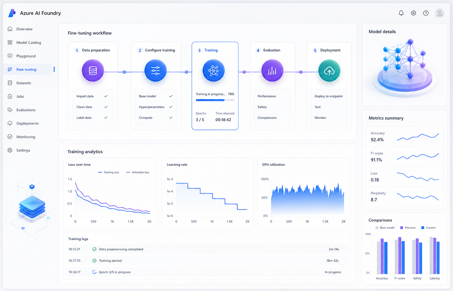 Azure AI Foundry Fine Tuning