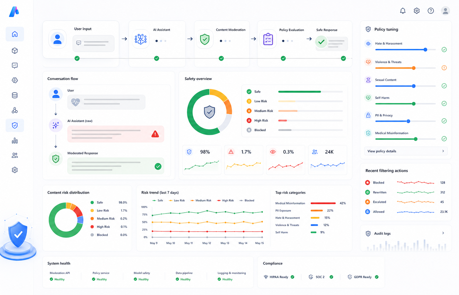 Azure AI Content Safety