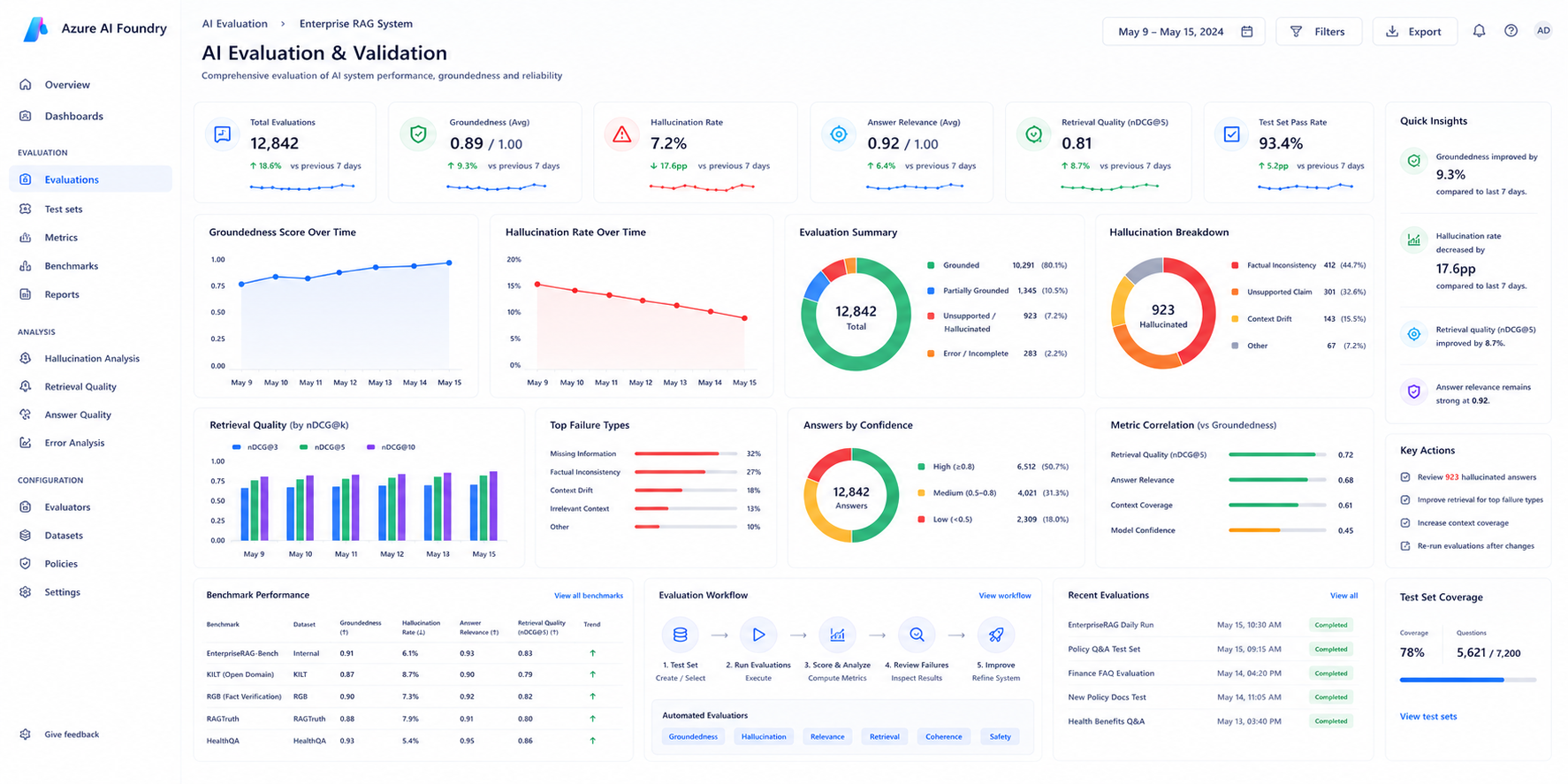 Azure AI Foundry Evaluation