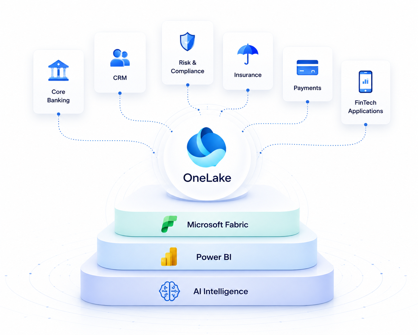 Financial Services Data Architecture