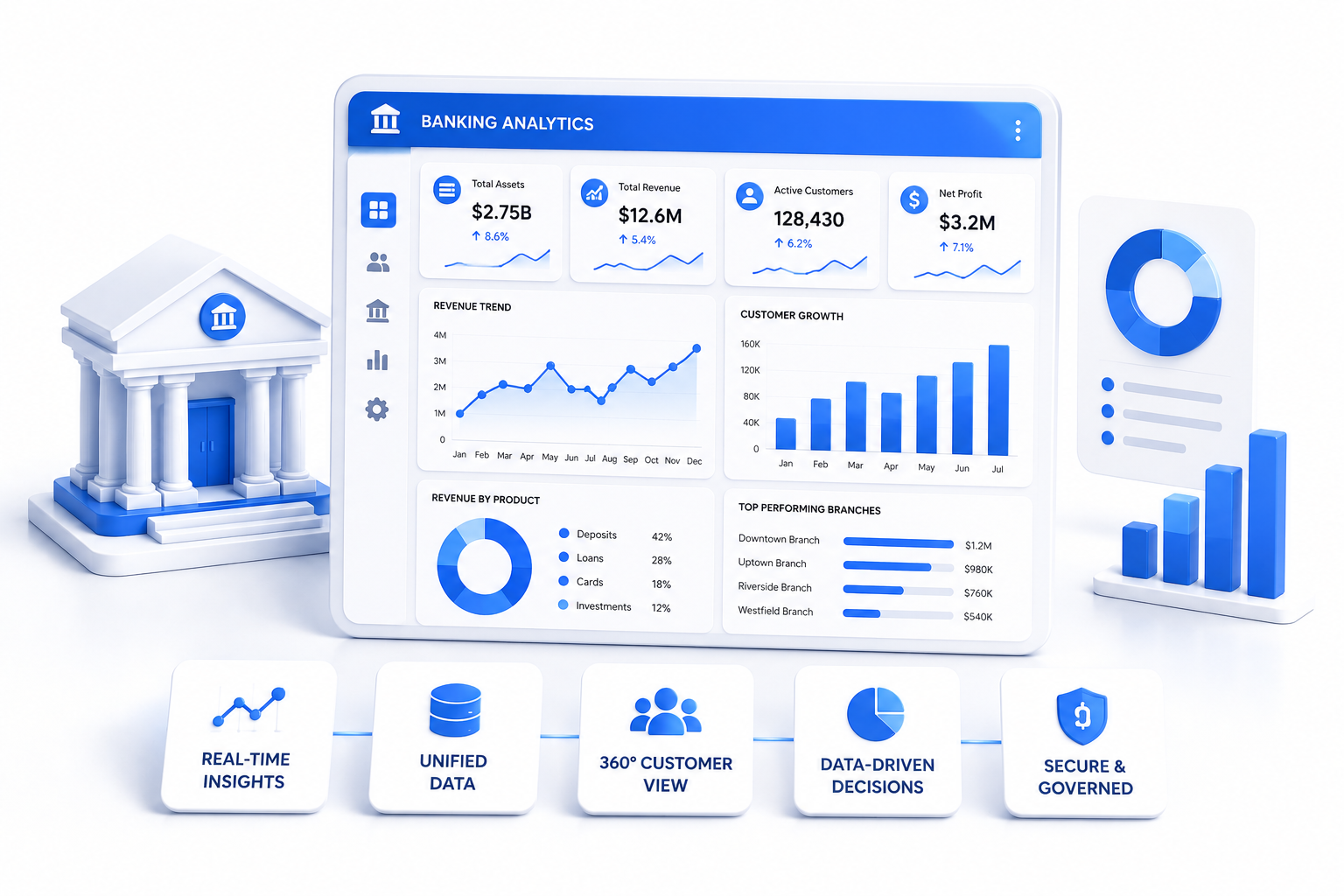 Banking analytics platform