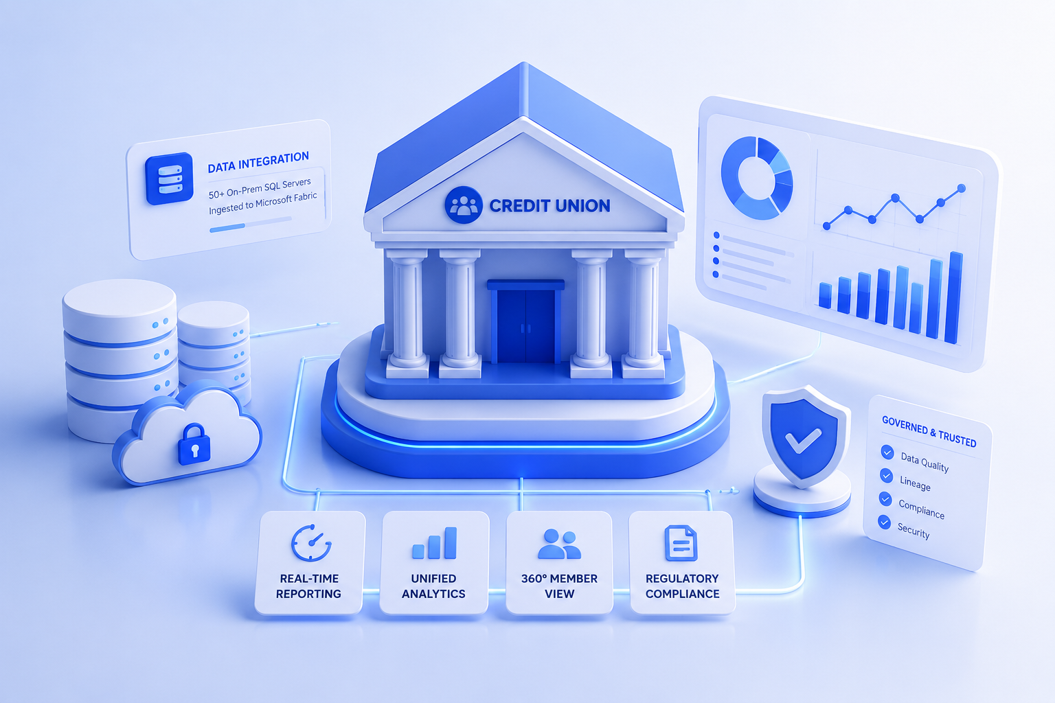 Credit union data integration