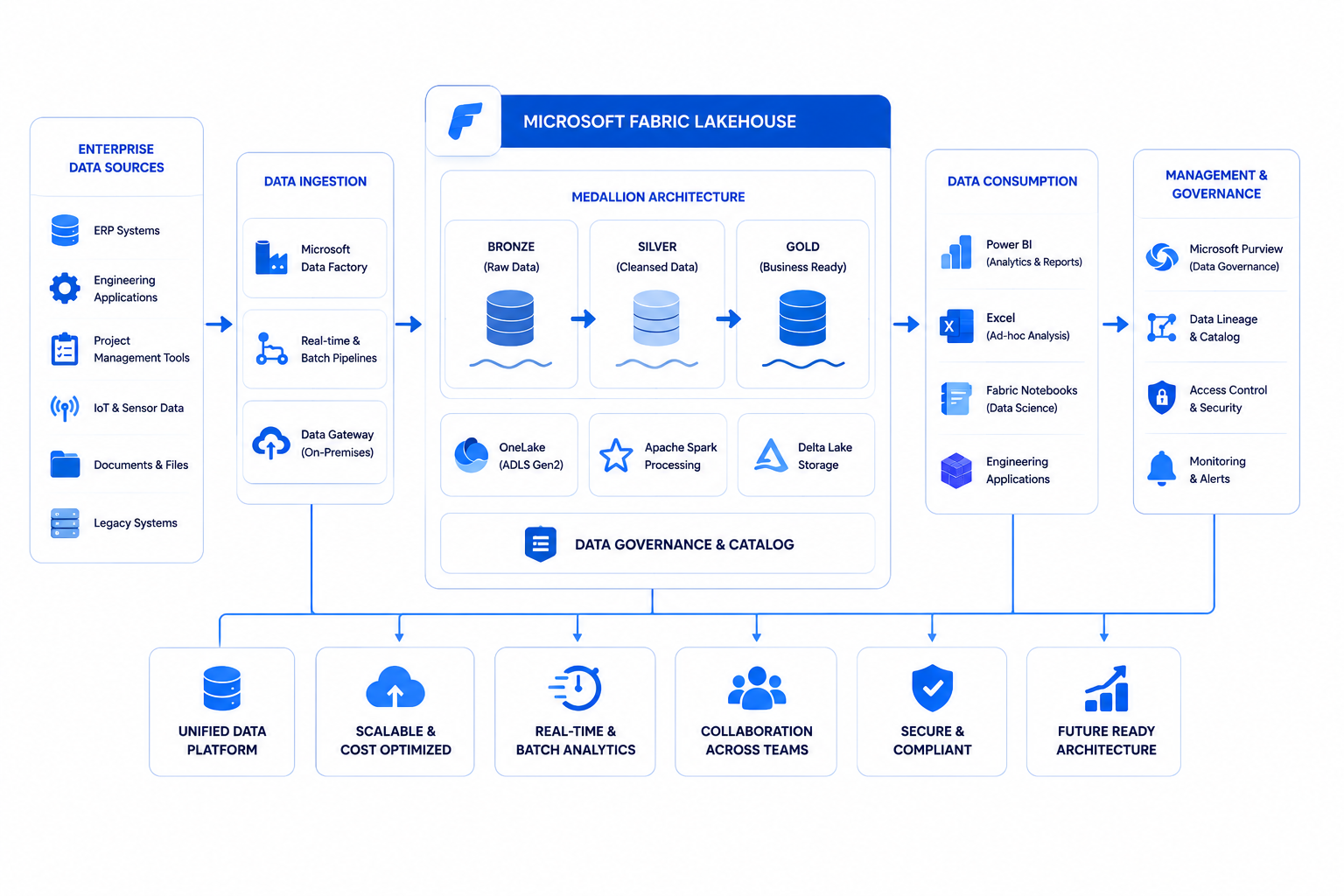 Enterprise data infrastructure cables